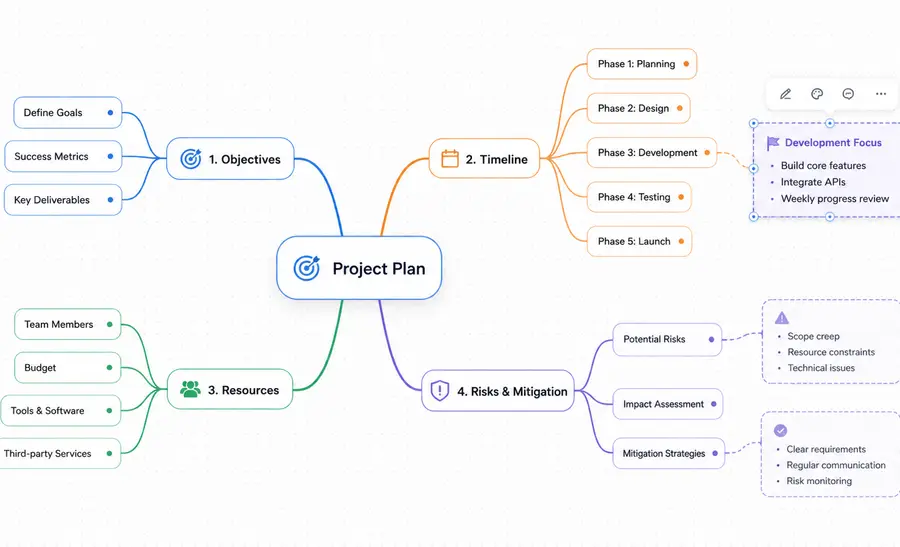 MindMap screenshot