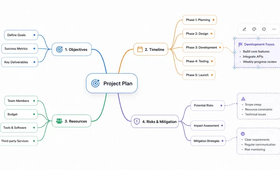 MindMap screenshot