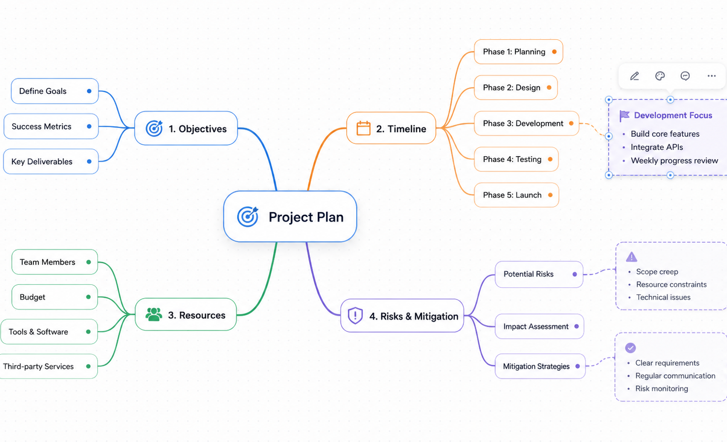 MindMap 产品预览